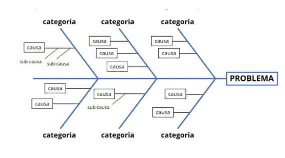 Diagrama de Ishikawa 