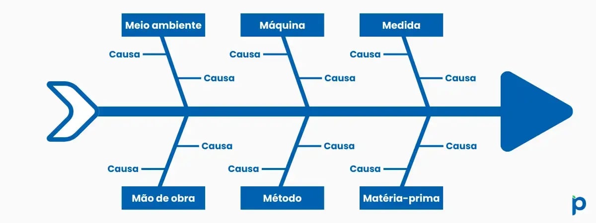 Meio ambiente